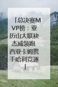 总决赛MVP榜：亚历山大联袂杰威领跑 西亚卡姆携手哈利竞逐