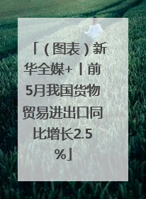 （图表）新华全媒+丨前5月我国货物贸易进出口同比增长2.5%